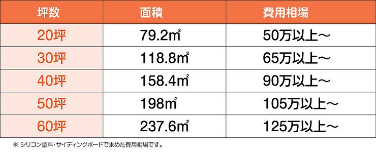 外壁ひび割れ補修の費用相場を徹底比較！クラックの種類・補修方法・DIYと業者依頼を解説│ヌリカエ