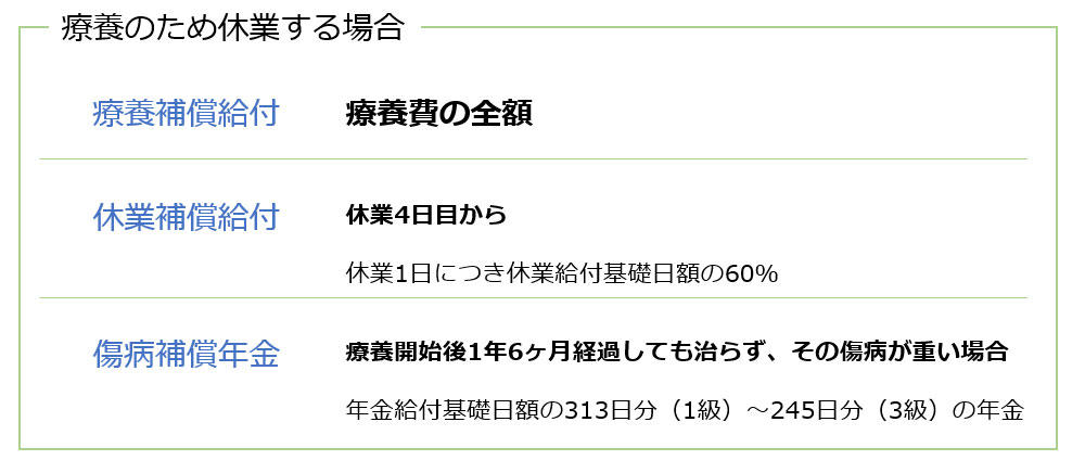 労災保険全般Q&Aプロ - 河社会保険労務士事務所 富山
