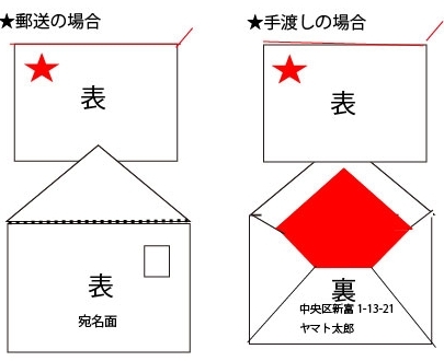 履歴書作成ガイド 封筒の宛名の書き方とサンプル転職ならtype