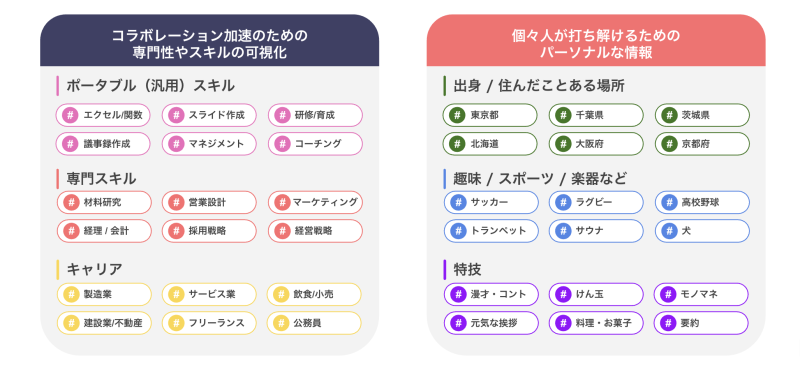 新入社員研修資料の作り方とポイント。研修のプロの見本や構成例を公開！アルー株式会社