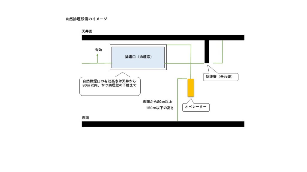 排煙窓が閉まらない！応急処置の方法解説│原因や根本的な修理方法も紹介 - ゼロハーモニ
