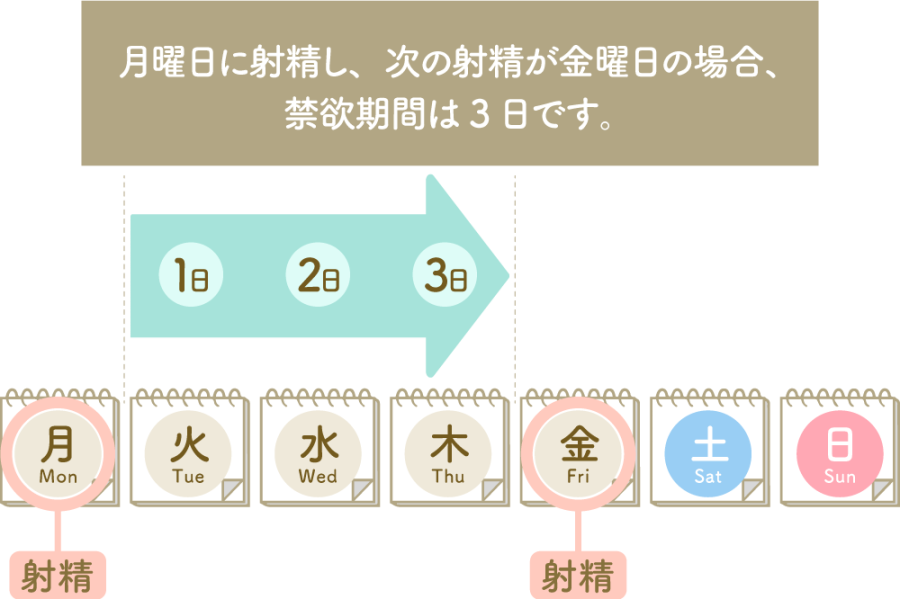 初めて不妊治療を受ける方へ｜はなおかIVFクリニック品川｜JR大崎駅徒歩90秒不妊治療、体外受精専門クリニック