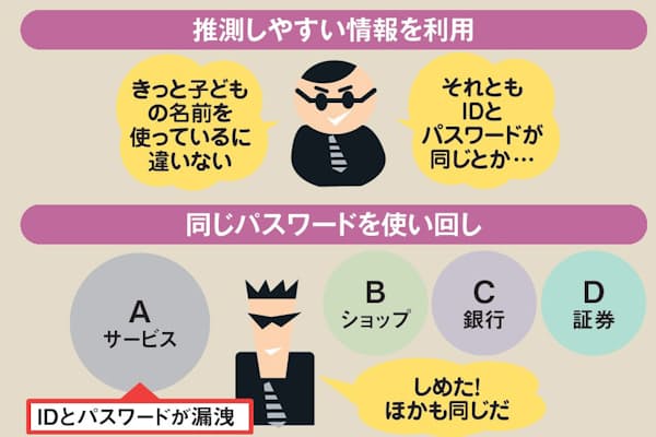 安全で覚えやすいID パスワードの作り方ブログ工房