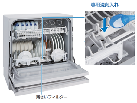 パナソニック食洗機M6シリーズのエラー - キッチンお役立ちコラム