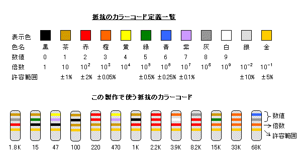 抵抗器のカラーコード・表示の読み方、覚え方工程動画も公開!抵抗器の総合メーカー 株式会社赤羽電具製作所