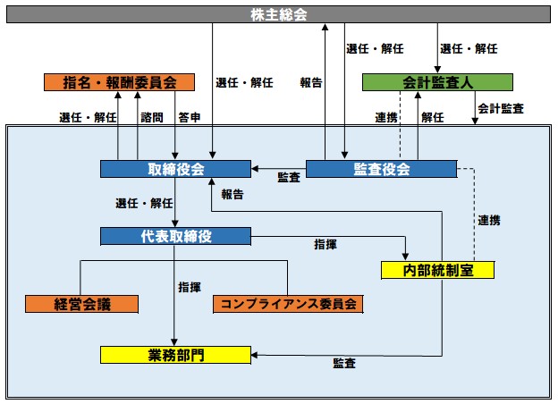 コーポレートガバナンスとは？意味や目的、強化方法をわかりやすく解説！基礎知識ジョブカン会計