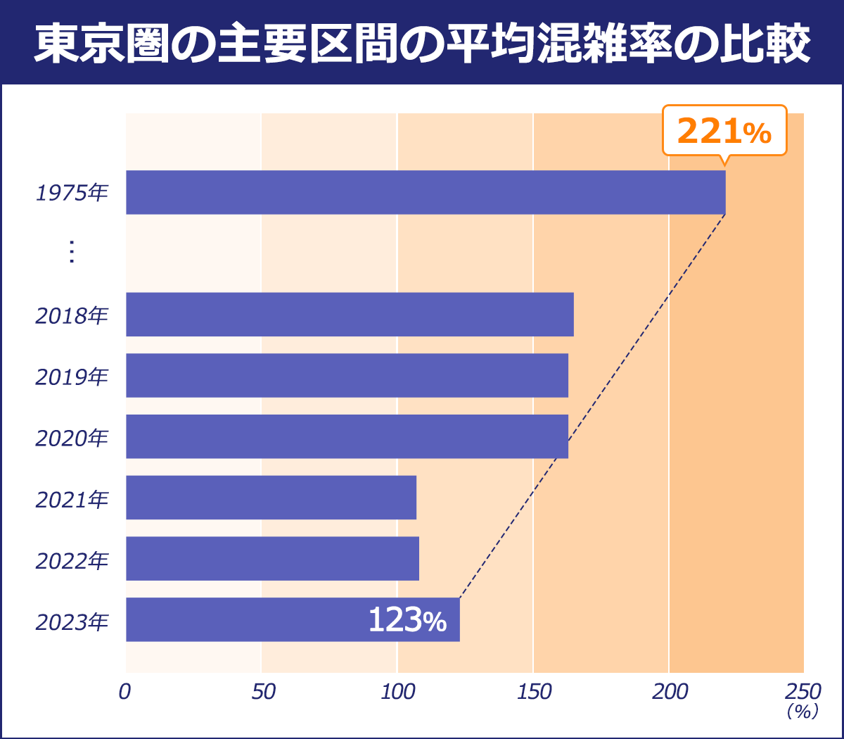 通勤時間1時間以上はストレス？ 男女499人アンケート調査株式会社AlbaLinkのプレスリリース