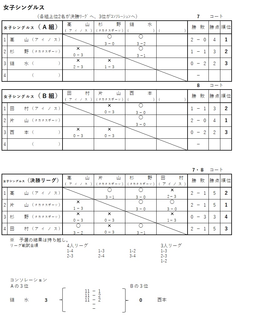 ホール ひとりじめ🎹愛媛県民文化会館 メインホール