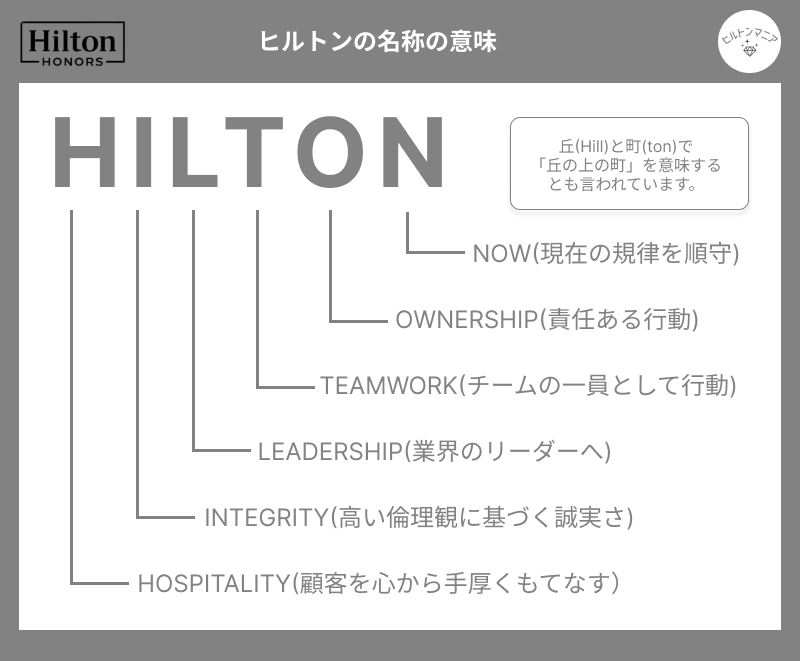 ヒルトンオナーズ対象「コンラッド東京」がシェフズ・トリート・フェスティブ・ランチビュッフェを開催 - VOIX