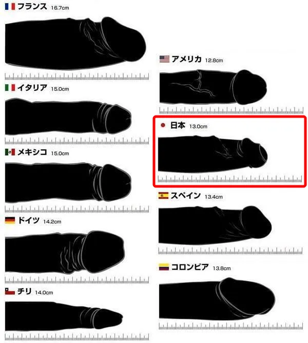 ペニスサイズ測定第23回目：良かった！伸びてた！ | ペニス増大