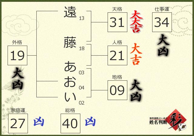 あおいさんのお仕事記録2019→2020｜遠藤 葵