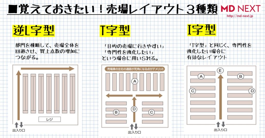 店舗レイアウト変更②ゾーニング店×見せ×魅せのミセヂカラ