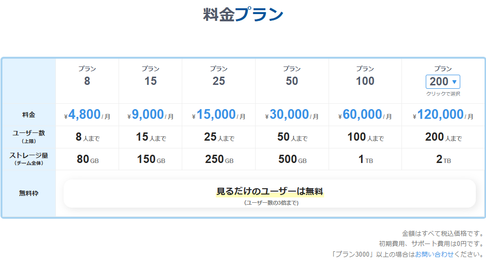 チェックリスト表ビジネス文書 テンプレートプリントアウトファクトリーMyRICOH マイリコー