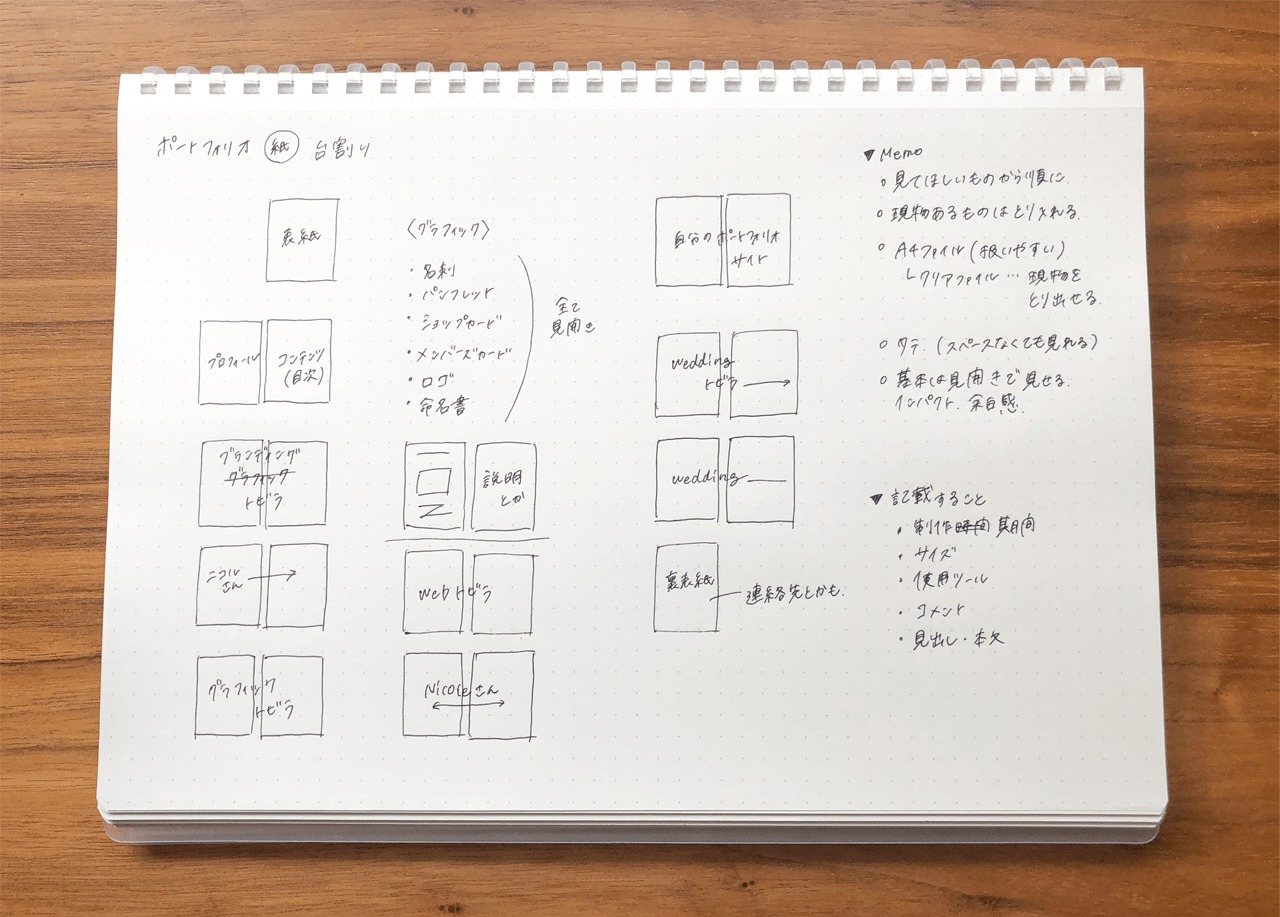 デザインや作品ポートフォリオをテンプレから簡単に作る方法、教えます