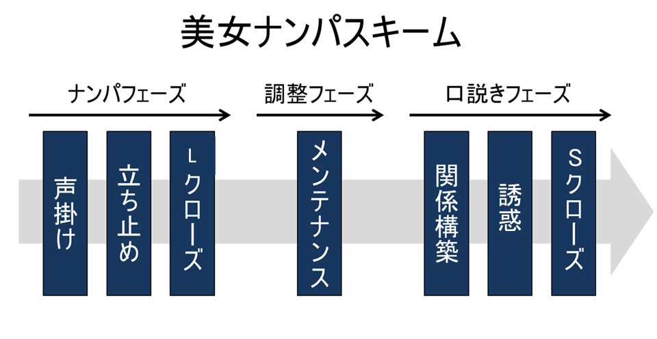 千葉市でナンパ！夜遊びスポットでナンパ待ち女子とオフパコする方法