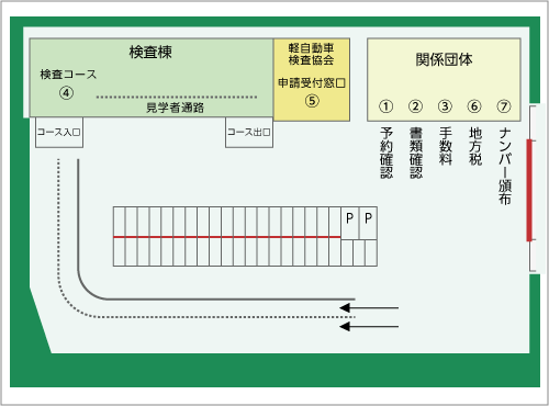 sv650ユーザー車検「相模陸運局」INAGO1607のブログM as3のページ - みんカラ