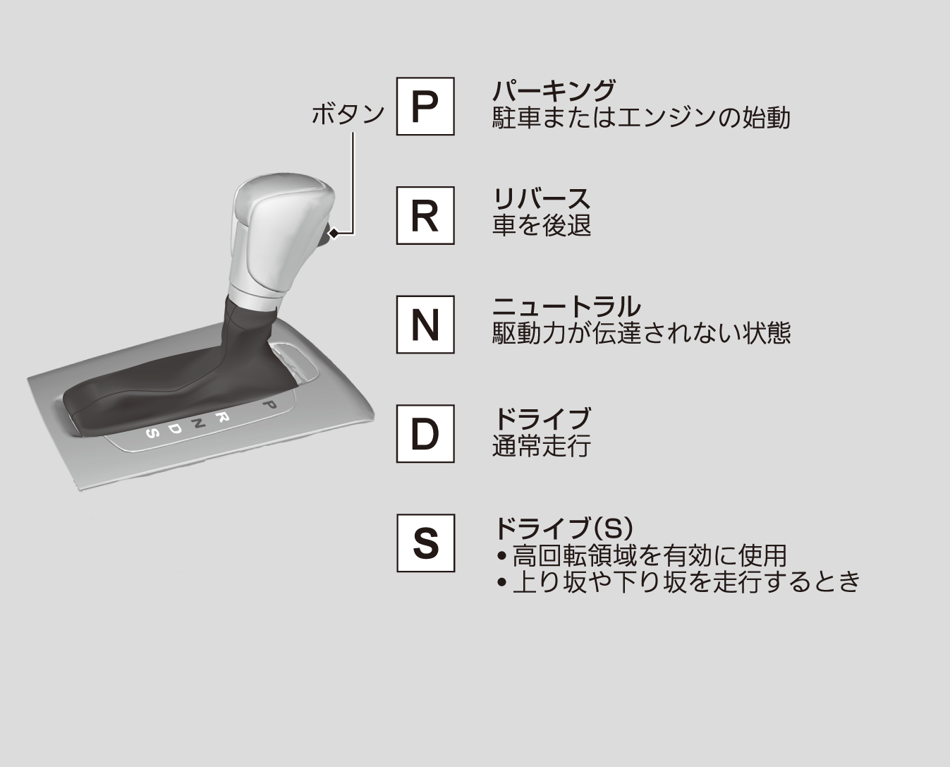 新型車のシフト操作がおじさんには難しすぎる!?どうなってるの最近のATグルメ情報誌「おとなの週末Web」