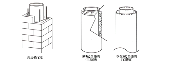 煙突のある化学工場。工場パイプからの煙の排出。Premium写真