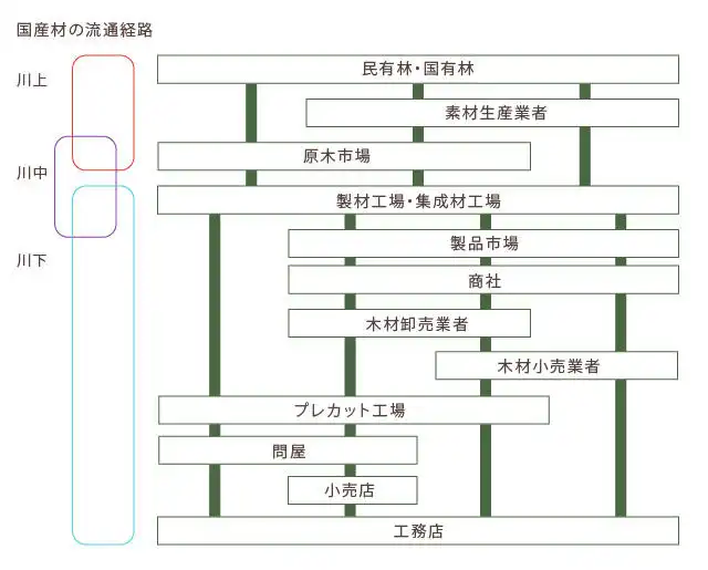 日系総合化学企業が立ち向かうSX時代のケミカルチェーンマネジメントインサイトABeam Consulting Korea