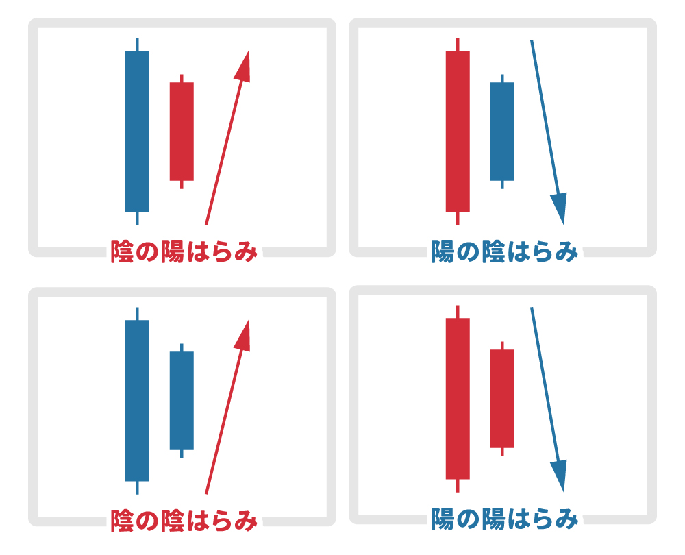 ローソク足とはビットコイン・暗号資産 仮想通貨 ならGMOコイン