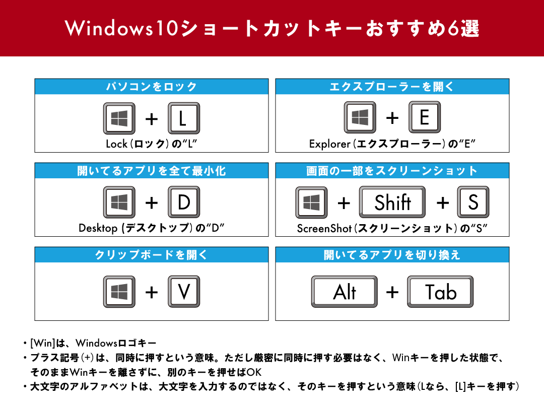 Windows ショートカットキーの早見表・一覧表早見表ネット