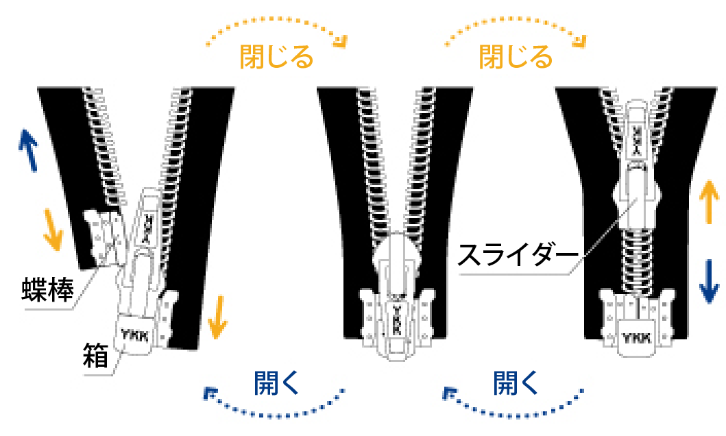 楽天市場 コイルチェーンファスナー ジッパー カラーファスナー 110cm : koneko
