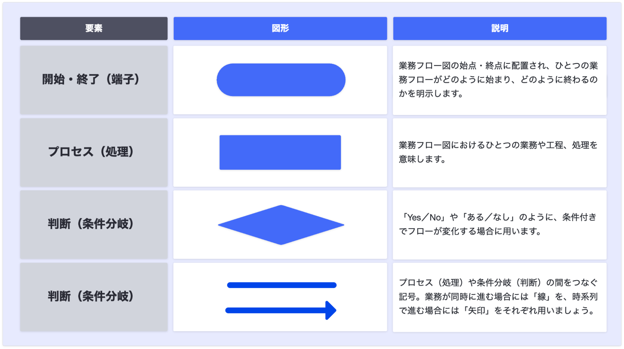 業務マニュアル作成のコツ：いきなり業務フロー図を描かない業務マニュアルTipsナビゲート