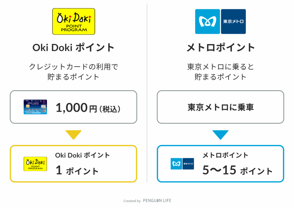 東京メトロ お得な乗り放題きっぷを続々と販売 ポイント制度もパワーアップマネーの達人