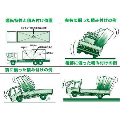 トラックで引っ越し！いざという時に活躍するロープの結び方と必要な物カーチップス