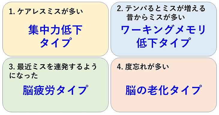 仕事でミスが多いから辞めたい人の7つの特徴や対処法5選を解説 - キャリアアップステージ