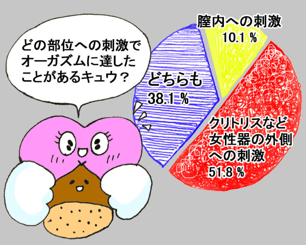 セックスでイケないのは、セルフプレジャーが原因ですか？」悩み体験談×産婦人科医５問５答【yoi セルフプレジャー300人アンケート vol.7】 | 