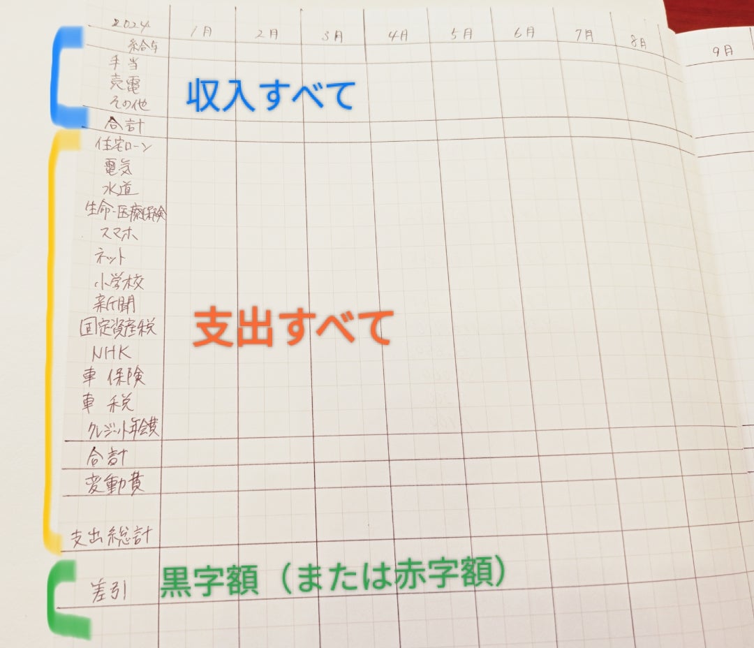 画像あり 大学ノートを使った家計簿の書き方を解説！コツは？簡単な方法って？ - OLあさとさんの節約帳