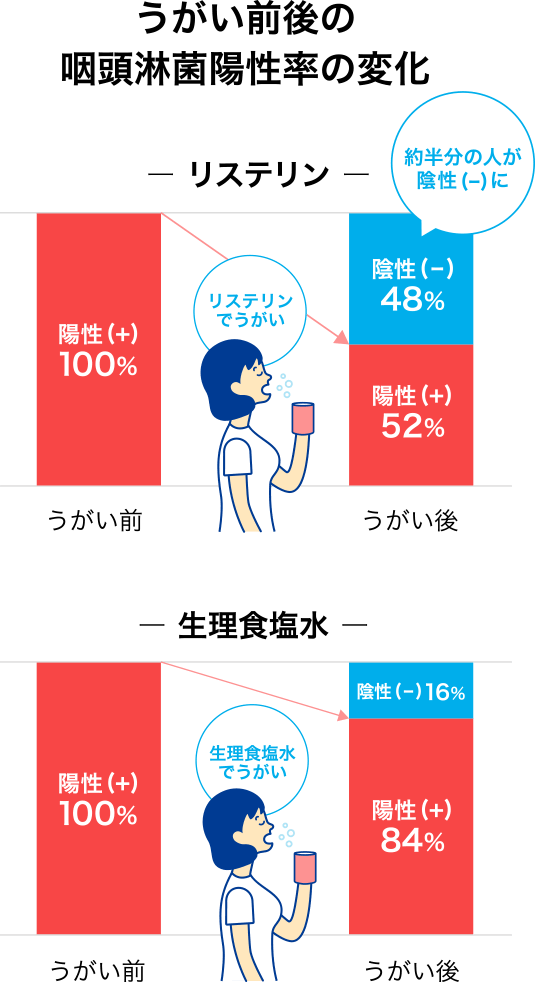 口臭の元「臭い玉」？？｜スタッフブログ｜痛みの少ない歯医者さん｜さかなか歯科｜堺市北区北花田