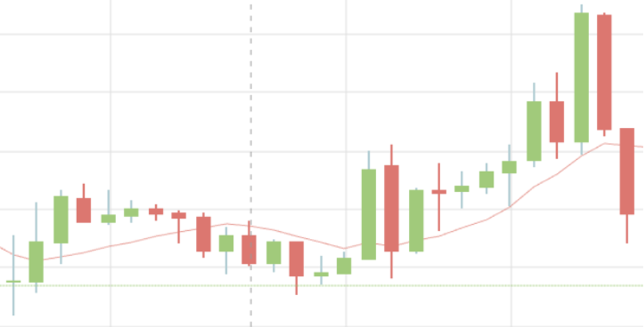 FXローソク足の見方と考え方基本から組み合わせパターンまでわかりやすく解説 - インヴァストNAVI