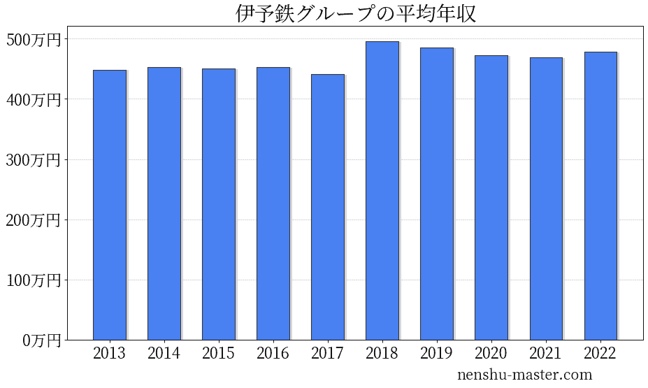 伊予鉄総合企画株式会社 | 病院での受付事務(フルタイム)