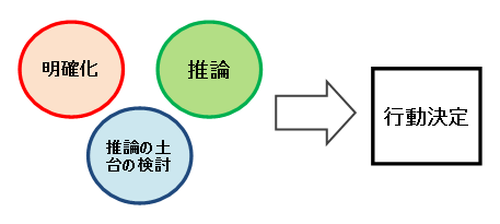 批判 と 非難 の意味の違いと使い方の例文例文買取センタ