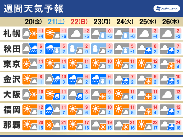 神戸どうぶつ王国の今日・明日の天気 週末の天気・紫外線情報【お出かけスポット天気】 - 日本気象協会