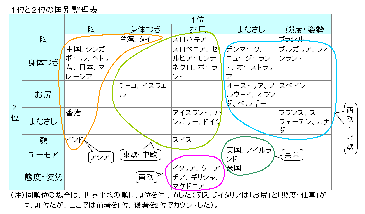 ペニスのサイズはどれくらい？TENGA社内で測ってみた - TENGAヘルスケア プロダクトサイト