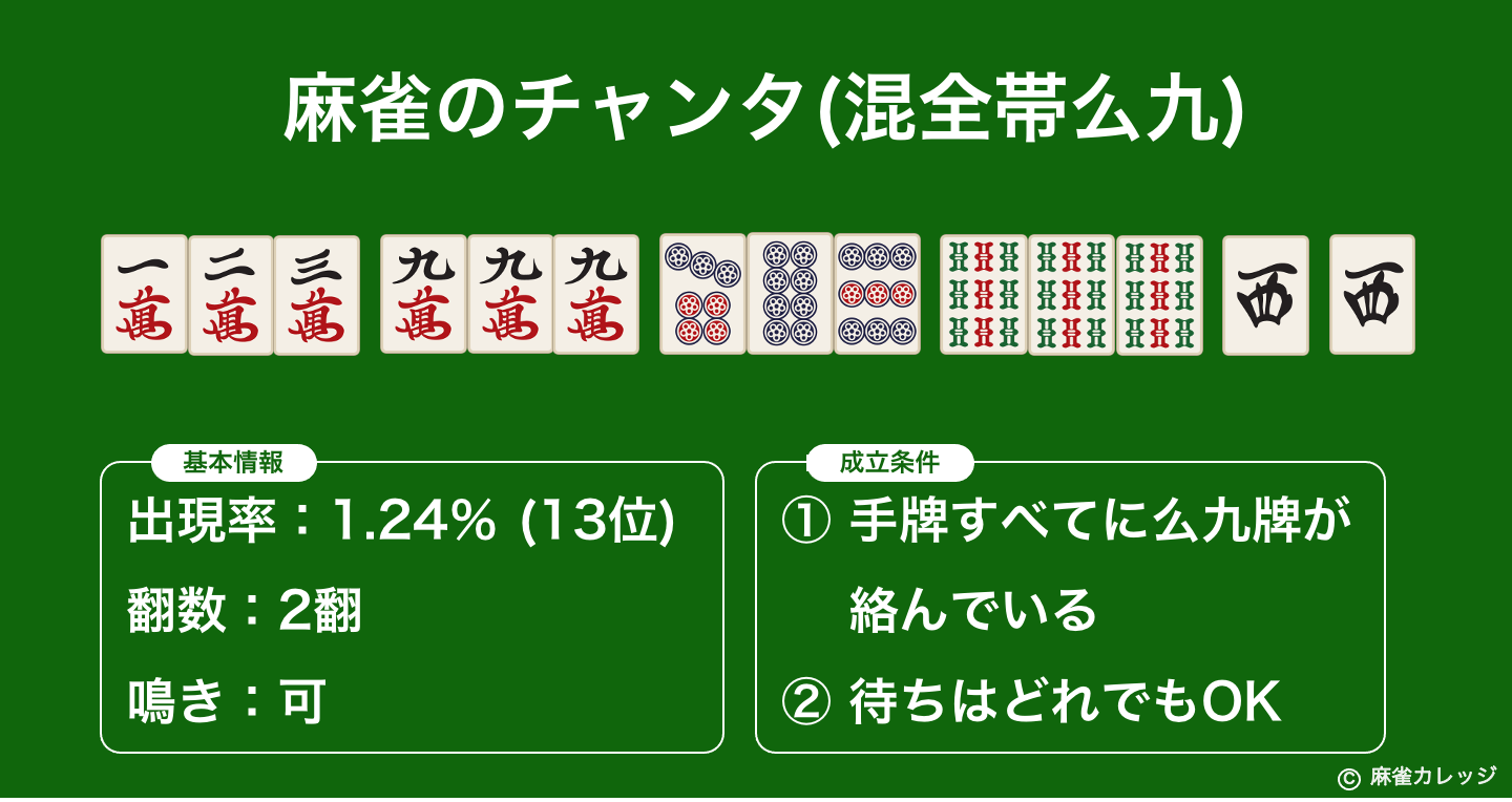正式な席順 場所 の決め方麻雀-「初心者から上級者への道」