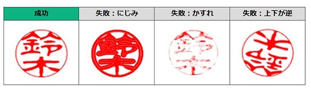 会社での捺印にルールってあるの？実印作成なら名古屋の西高蔵印章店