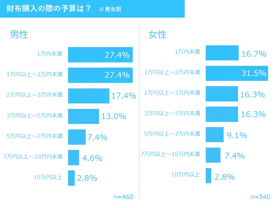 資産寿命延ばす「2つの財布法」 預金と運用使い分け - 日本経済新聞