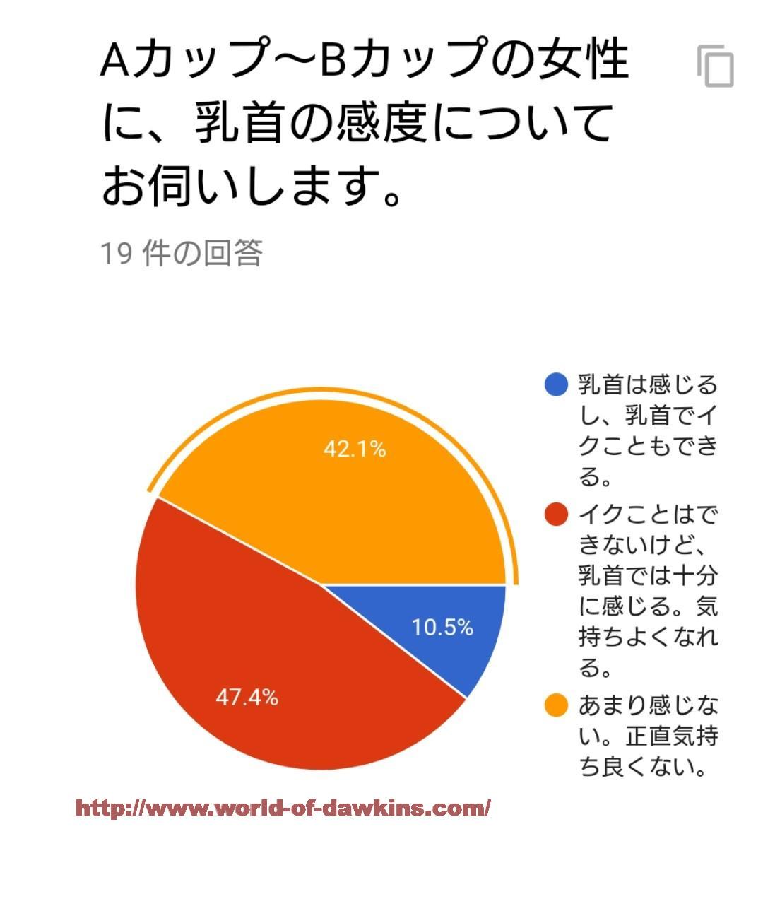 乳首を弄ったり摘まんだりされて感じてるおっぱいがそそられるエロ画像♪ - おっぱいの楽園♪