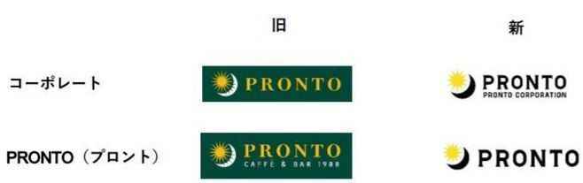 サーティワンについて B-R サーティワンアイスクリーム