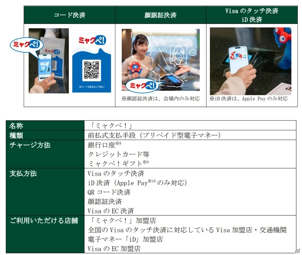 EXPO2025 ゲート左は「通期パス専用」ではありません！おでかけぶろぐ