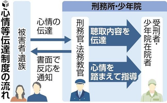 女性の犯罪被害防止秋田県警察