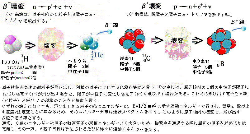 量子化学基礎 ボーアの原子模型とボーア半径 電子の円運動の軌道半径- 化学徒の備忘録 かがろく 化学系ブログ