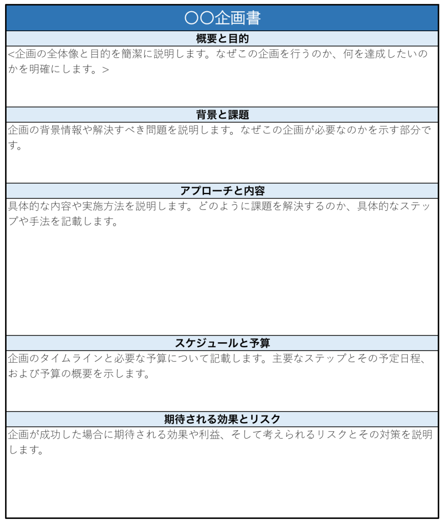 提案書の作成と改善に役立つテンプレートメソッド才流
