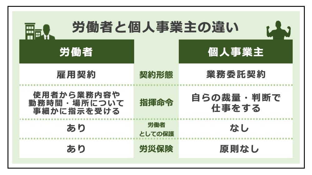 キャバクラ(キャバ嬢)を辞めたいと思ったらみてください。完全ガイドラインです｜昼職転職パーク