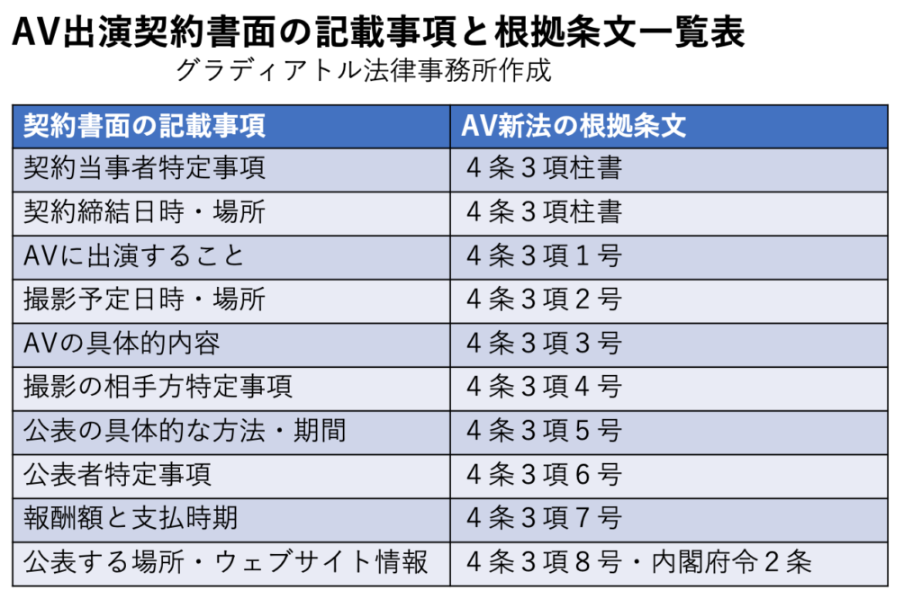 HRSエンターテインメント合同会社（エイチアールエスエンターテインメントゴウドウガイシャ）［渋谷 AV女優］｜風俗求人【バニラ】で高収入バイト