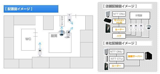 カラオケ店の監視カメラの役割とは？店とお客さんの安心をカメラが守る！ | 防犯カメラ設置110番